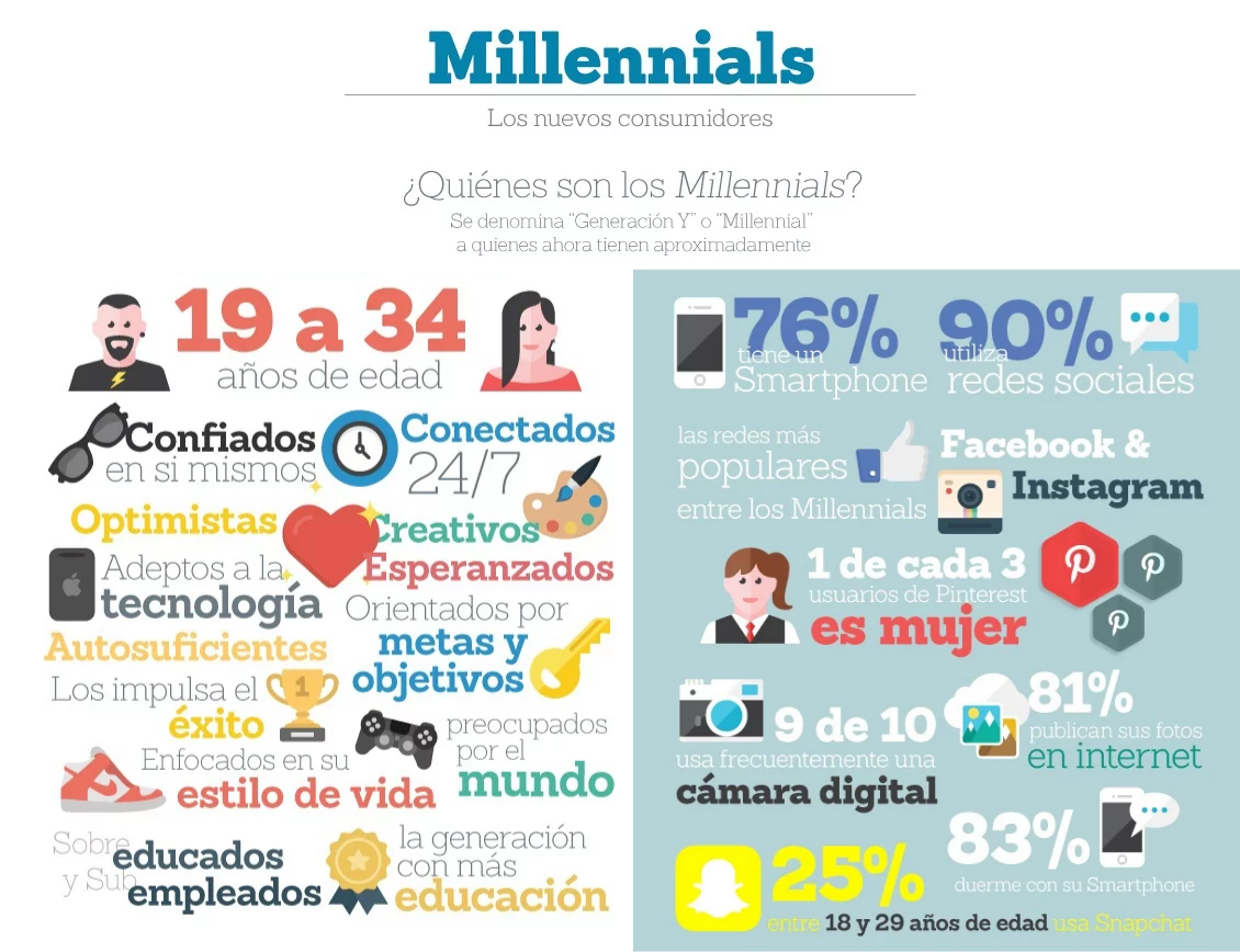 Generación digital: ¿cómo atraer a los millennials a tu negocio?
